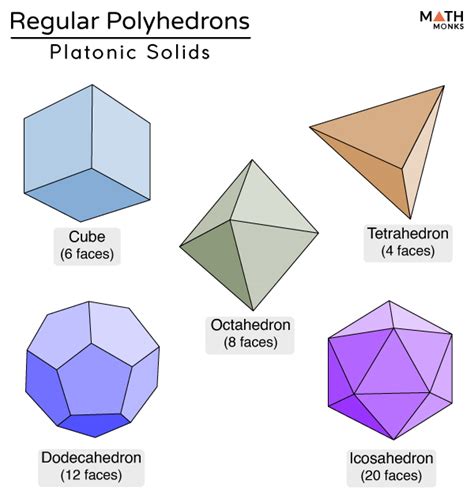 Cube – Shape, Definition, Formulas, Examples, and Diagrams