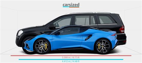 Dimensions Lotus Emira Present Vs Mercedes Benz Gl