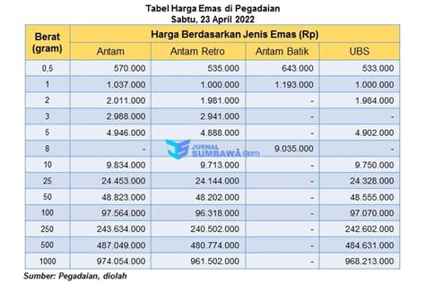 Berapa Harga Emas Gram Ini Perbandingan Harga Emas Di Pegadaian