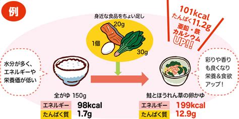 低栄養について 病気について知る 日々の食事選びのサポートサイト ヘルシーネットワークナビ