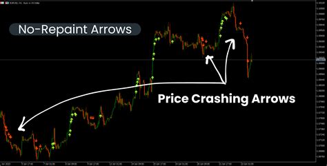 Buy The Boom And Crash Spike Detector Indicator For MT5 Technical