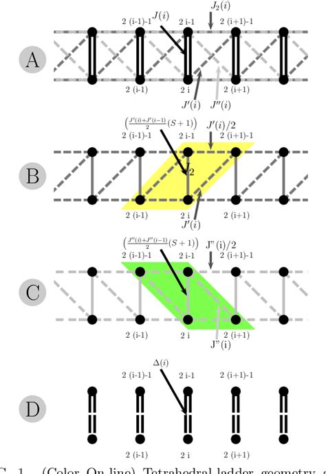 Figure 1 From Dimerized Ground States In Spin S Frustrated Systems