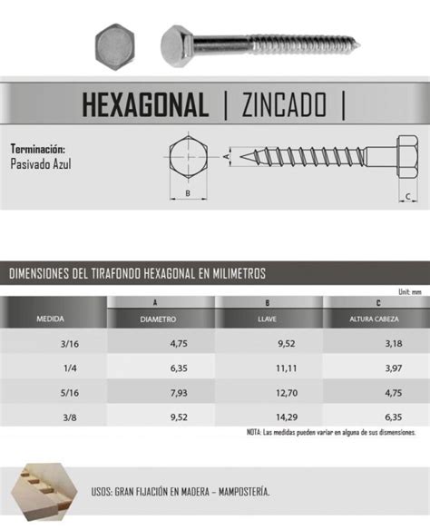 BULONES KC Tirafondo Hexagonal Revista Ferreteros