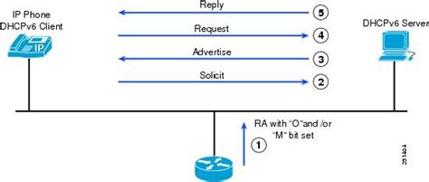 Ipv Deployment Guide For Cisco Collaboration Systems Release