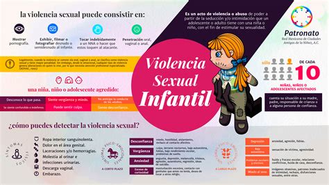 Violencia Sexual Infantil Patronato Red Mexicana De Ciudades Amigas