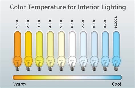 Niveles de iluminación en interiores su tabla de nivel de lux estándar