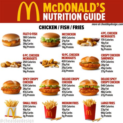 mcdonalds menu nutrition guide  healthy  mcdonalds