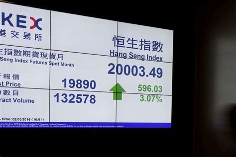 Saham Hong Kong Ditutup Naik Indeks Hang Seng Melonjak Poin