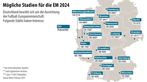 Feuer Asien Lügen europameisterschaft 2024 Qualität locker unzureichend