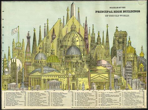 Los edificios más altos del mundo en el año 1884