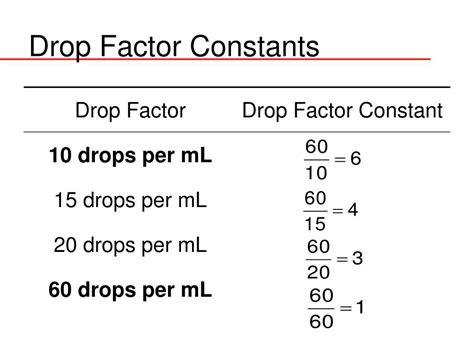 Ppt Iv Administration Dosage Calculation Powerpoint Presentation