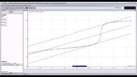 Tutoriel Latis Pro Rep Rer Le Volume L Quivalence D Un Dosage Ph