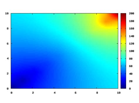 Matlab Visualizing 2d Point Data Density With A Heatmap Using Matlab