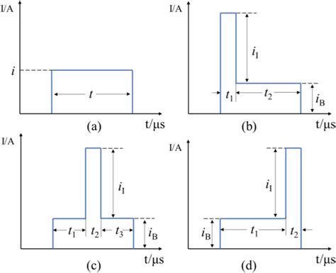 Schematic Diagram Of Square Pulse Current Waveform A And Schematic