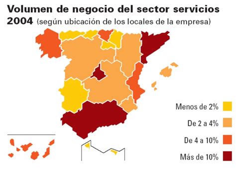 El Sector Terciario En España