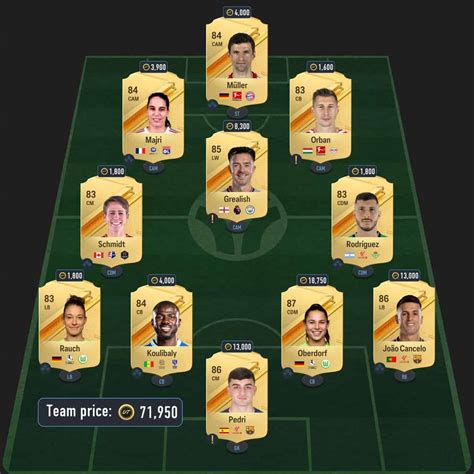 Fc King Triple Threat Hero Sbc How To Unlock Cheapest Solutions