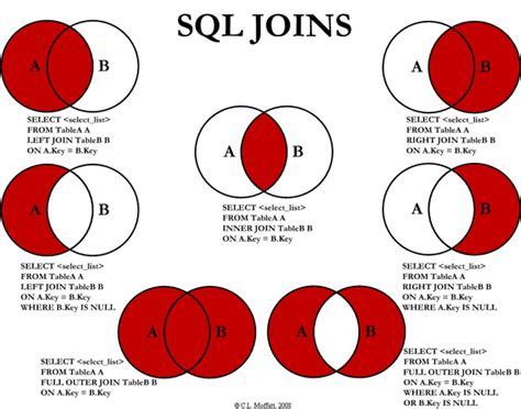 Mysql How Do I Query Multiple Tables Using Inner Join Stack Overflow