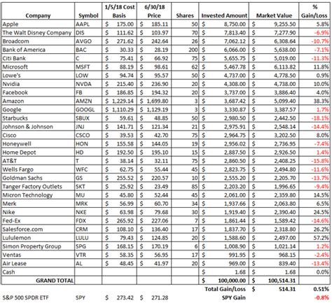 June 2018 Portfolio Update | Seeking Alpha