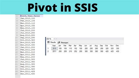 Pivot In Ssis Pivot Transformation In Ssis Youtube