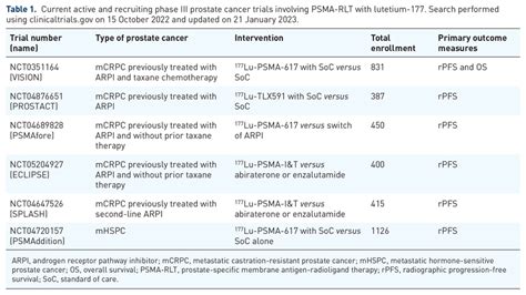 Current Active And Recruiting Phase Iii Prostate Cancer Trials