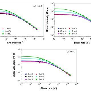 Cross Model Predictions Solid Lines And Experimental Data Symbols