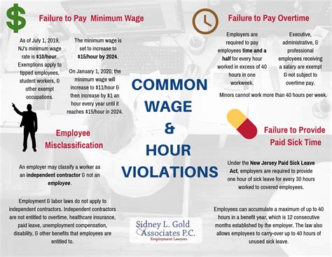 NJ Wage Hour Violations South Jersey Employment Lawyers