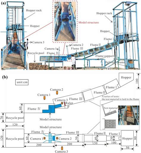 A Diagram Of The Experimental Setup And B Schematic Diagram And