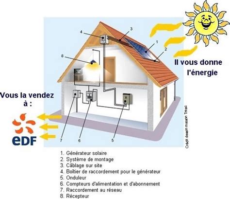 Photovoltaïque Définition Et Principe