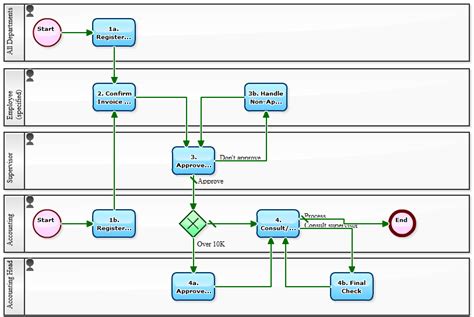 Quickbooks Workflow Diagram