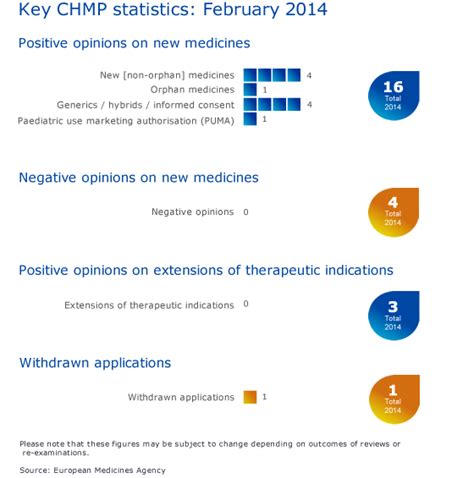 Meeting Highlights From The Committee For Medicinal Products For Human