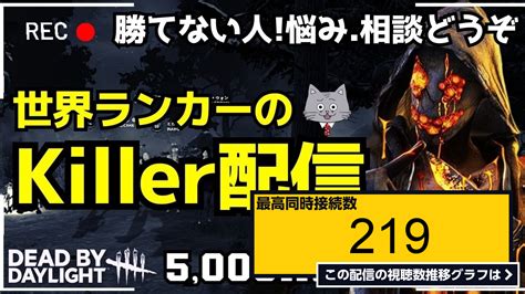 ライブ同時接続数グラフ『真夜中のキラー配信。立ち回り解説を添えて。『デッドバイデイライトdbd』 』 Livechart