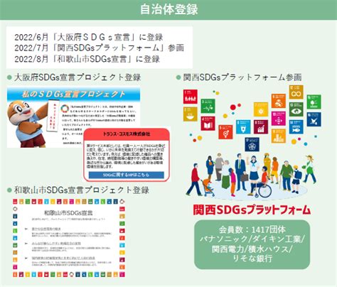 Sdgs統合報告書できました！～関西・東海地区cxスクエアの取組～｜トランスコスモスsdgs委員会