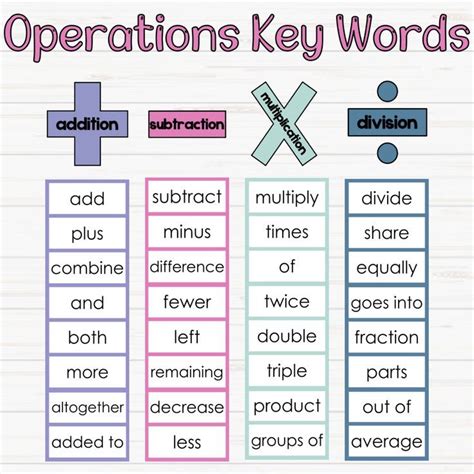 Math Operations Posters And Display Happy Rainbow Classroom Decor