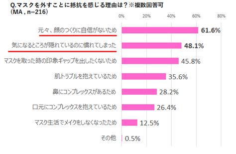 マスクのギャップは「口元」から？実際に使ってよかった“おすすめリップ”3選