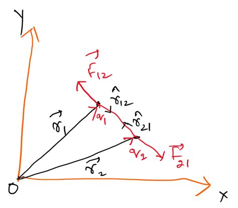 Coulomb's law in vector form