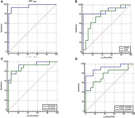 Frontiers Comparative Study Of Monoexponential Intravoxel Incoherent