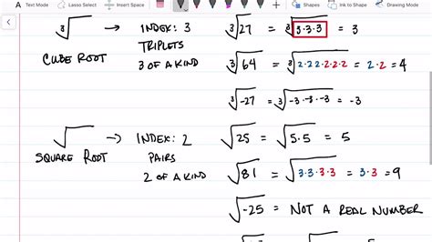 21 Radicals And Rational Exponents Youtube