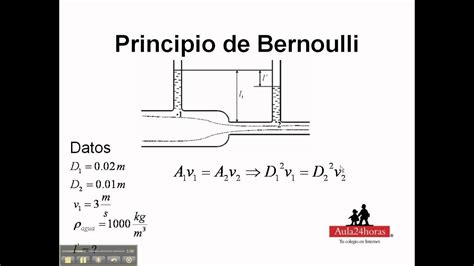 Introducir Imagen Modelo De Bernoulli Ejemplos Resueltos Abzlocal Mx