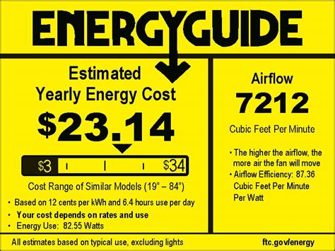 Northwest Envirofan Brand 56 Model 160C 7 White Heavy Duty Industrial