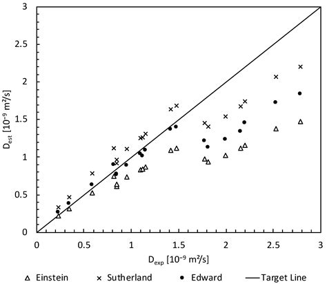 ChemEngineering Free Full Text One Dimensional Modeling Of Mass