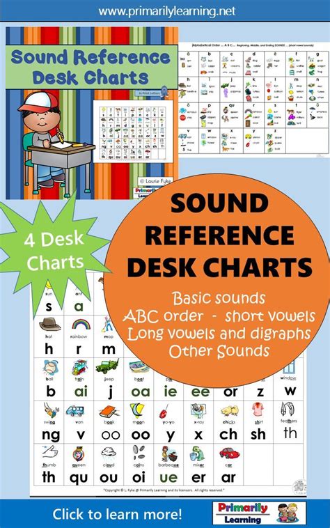 Letter Sounds And Letter Recognition Phonics Charts Align With The