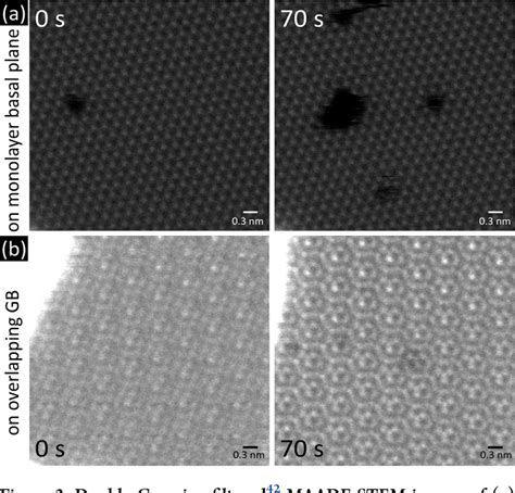 Figure 3 From Introducing Overlapping Grain Boundaries In Chemical Vapor Deposited Hexagonal