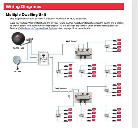 Hooking Up Two Wally Receivers To A Dish Network Hybrid Pro Eastern Arc