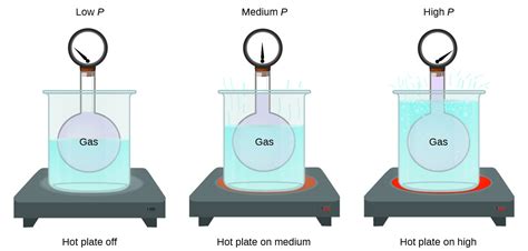 relating pressure volume amount  temperature  ideal gas law