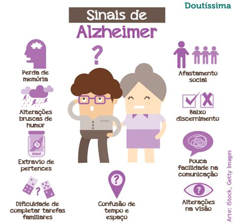 Conheça os sinais de Alzheimer apresentados por jovens