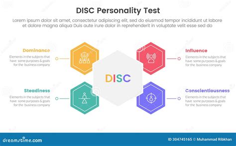 Disc Personality Model Assessment Infographic 4 Point Stage Template With Hexagon Shape