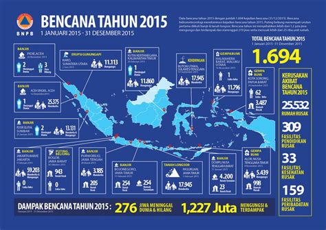 Badan Penanggulangan Bencana Daerah Bpbd Kabupaten Bengkulu Tengah