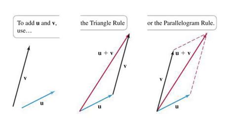 Mid Term 1 Calc 3 Chp 13 14 Flashcards Quizlet