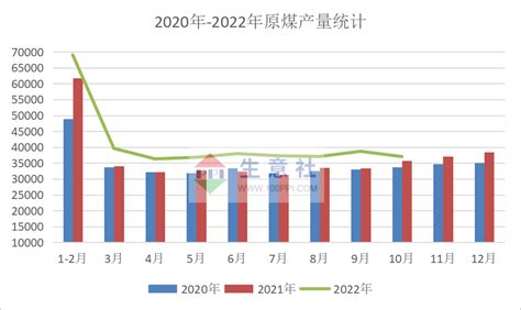 生意社：2022年焦炭市场上半年先涨后跌 下半年震荡走势 分析评论 生意社