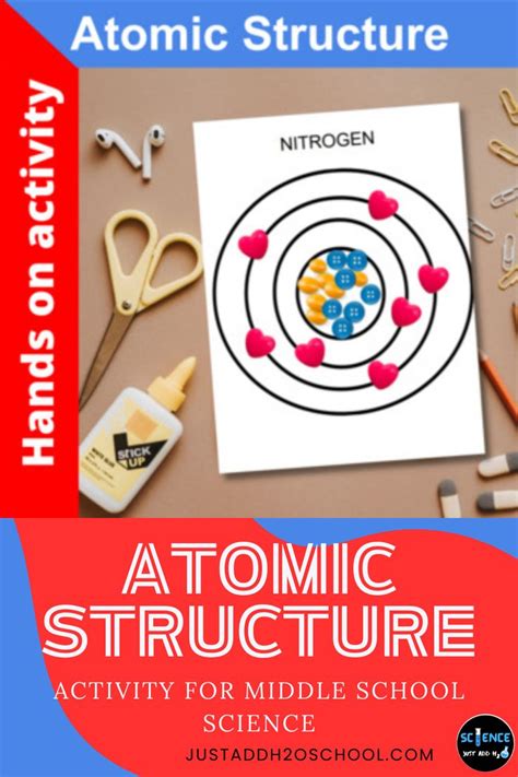 An Activity For Middle School Students To Practice Atomic Structure